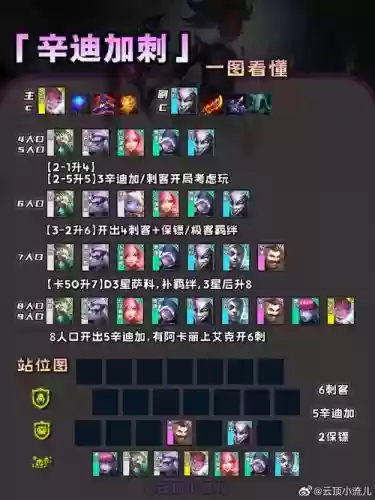 双城之战全家桶阵容搭配插图1 双城之战全家桶阵容搭配插图1