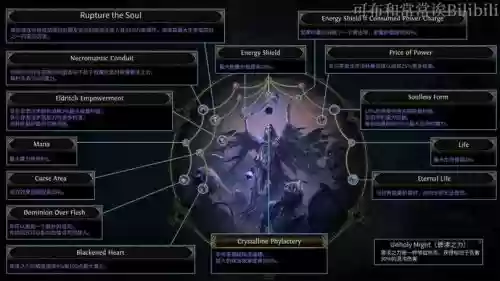 流浪之路技能栏插图1 流浪之路技能栏插图1