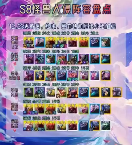 怪兽系列阵容搭配插图