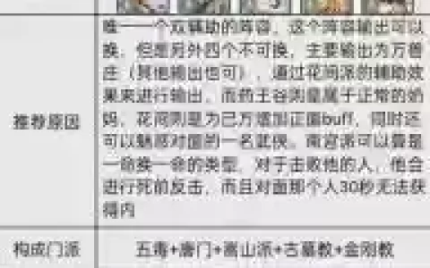 武林仙侠金系阵容搭配