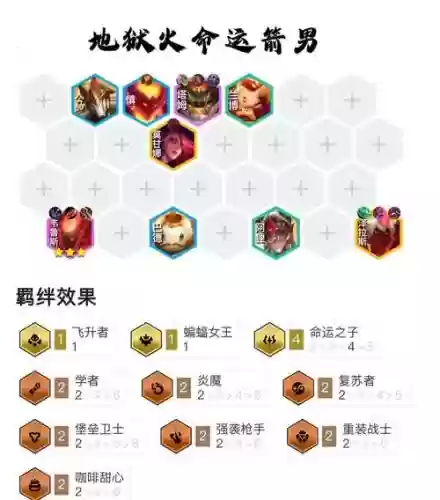 新版本命运之轮阵容搭配_1插图 新版本命运之轮阵容搭配_1插图