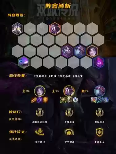 变异战士阵容搭配出装最新_1插图 变异战士阵容搭配出装最新_1插图