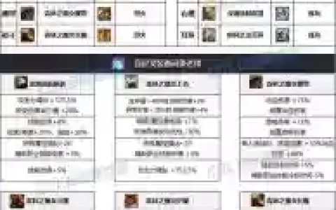 奶爸带什么异界装备好dnf