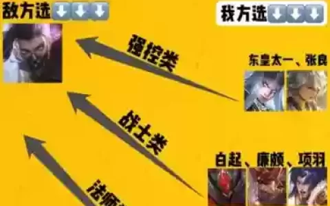 克制兰陵王的阵容搭配