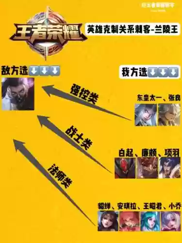 克制兰陵王的阵容搭配插图 克制兰陵王的阵容搭配插图