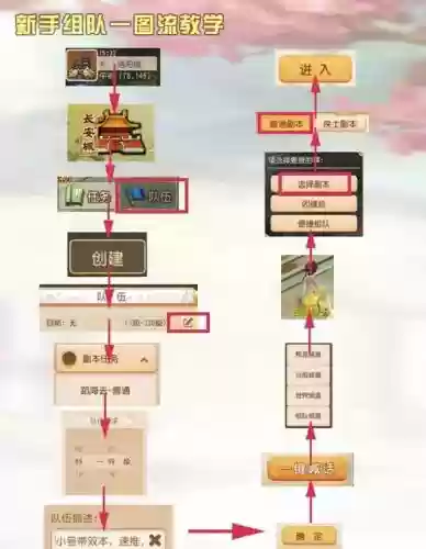 梦幻西游手游任务怎么组队插图 梦幻西游手游任务怎么组队插图