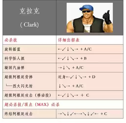 97拳皇电脑版技能表插图 97拳皇电脑版技能表插图