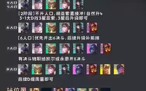 云顶决斗大师阵容怎么搭配