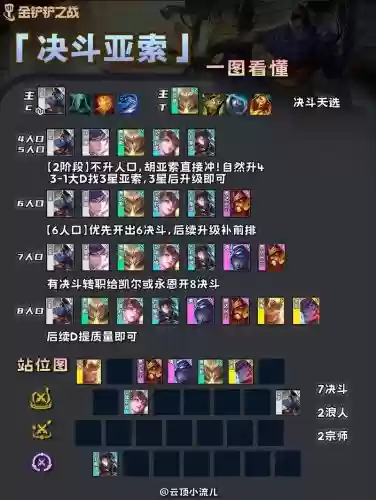 云顶决斗大师阵容怎么搭配插图 云顶决斗大师阵容怎么搭配插图