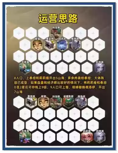 吉尔莫阵容搭配插图1 吉尔莫阵容搭配插图1