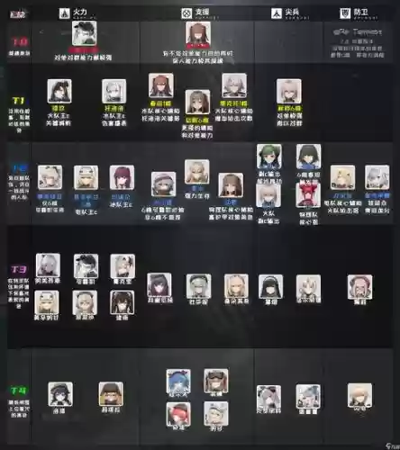 少前阵容搭配插图 少前阵容搭配插图