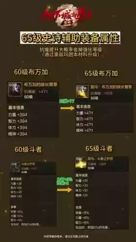 奶爸七宗罪什么装备升级的插图 奶爸七宗罪什么装备升级的插图