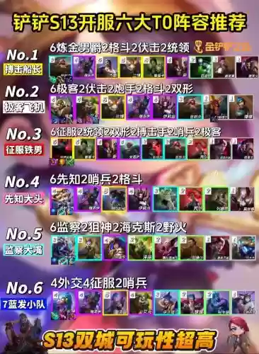 霸气商城阵容推荐搭配插图