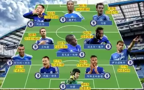 传奇后卫搭配阵容_2插图1 传奇后卫搭配阵容_2插图1