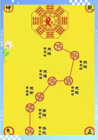 北斗阵容搭配图插图1 北斗阵容搭配图插图1