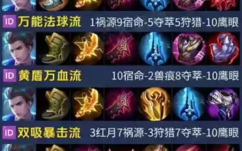 狄仁杰搭配阵容