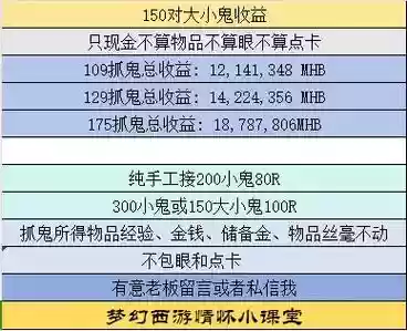 梦幻西游和捉鬼收益_1插图1