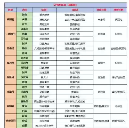 巅峰王朝阵容搭配插图1 巅峰王朝阵容搭配插图1