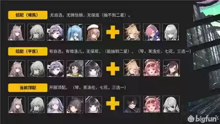 少前阵容搭配插图1 少前阵容搭配插图1