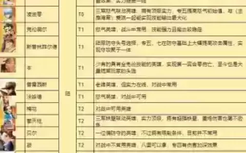 漫画奇兵最强阵容搭配_1