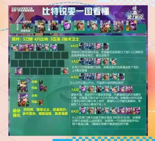 英雄联盟阵容大乱斗搭配插图1