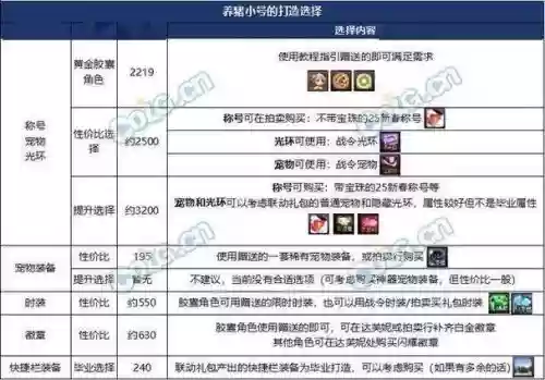 dnf小号升级攻略2018插图1 dnf小号升级攻略2018插图1