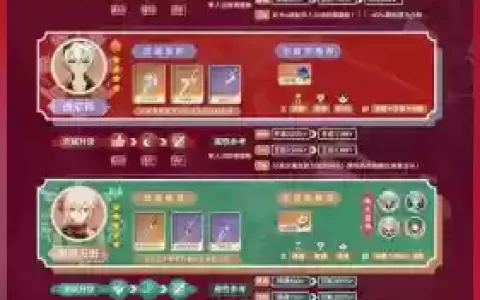 林尼搭配阵容
