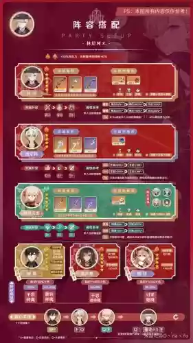 林尼搭配阵容插图