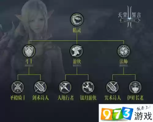 天堂2五人组搭配阵容插图1 天堂2五人组搭配阵容插图1