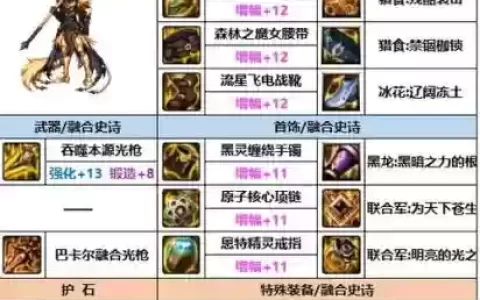 dnf光枪武器史诗哪把好