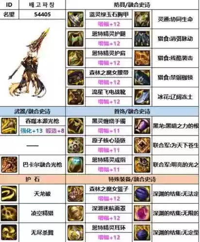 dnf光枪武器史诗哪把好插图 dnf光枪武器史诗哪把好插图