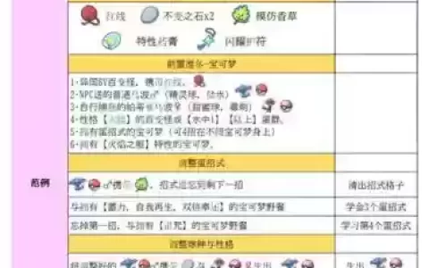口袋妖怪复刻生蛋技能