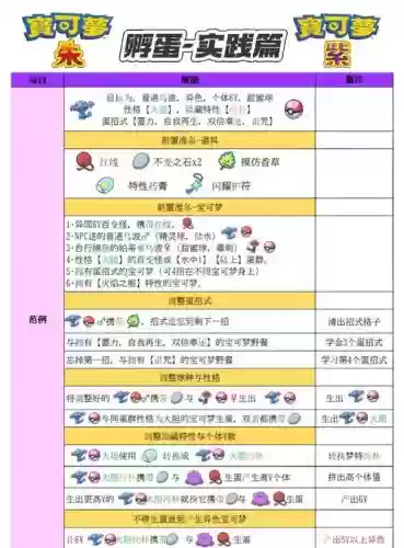 口袋妖怪复刻生蛋技能插图 口袋妖怪复刻生蛋技能插图