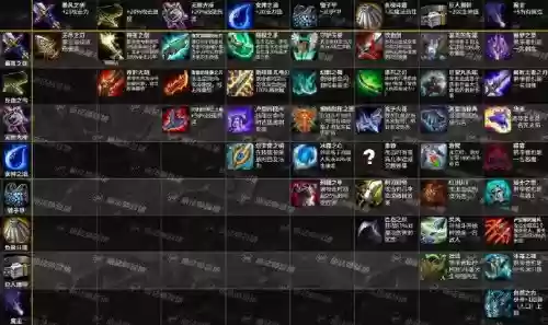 lol自走棋装备推荐插图 lol自走棋装备推荐插图