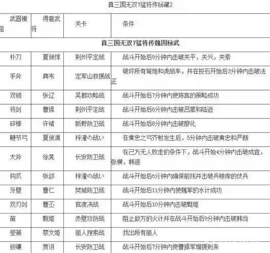 战团无双三国技能插图1 战团无双三国技能插图1