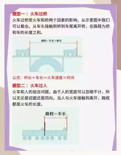 小火车过桥攻略_1插图1 小火车过桥攻略_1插图1