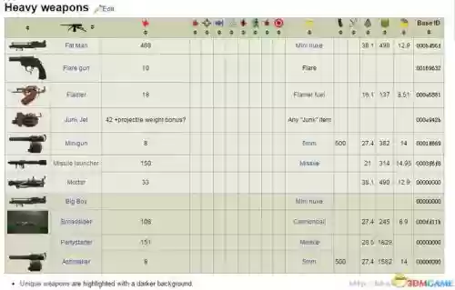辐射4指令武器介绍插图1 辐射4指令武器介绍插图1