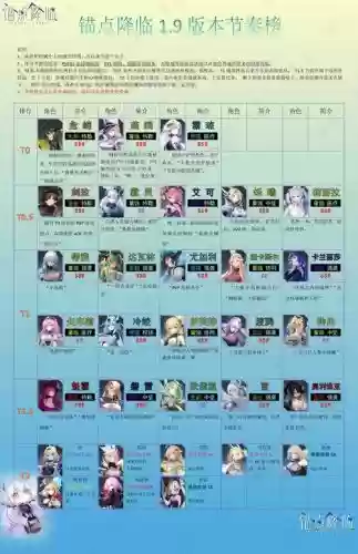 寻迹之旅阵容搭配插图1 寻迹之旅阵容搭配插图1