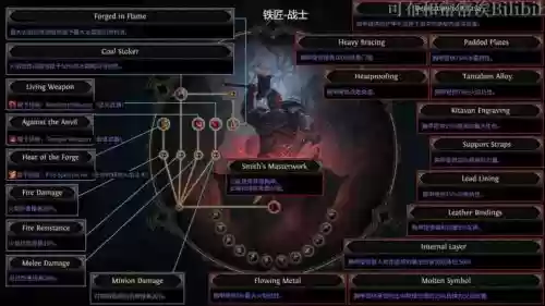 流浪之路技能栏插图 流浪之路技能栏插图