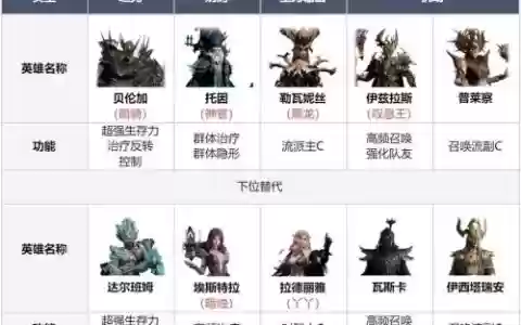 地堡开荒阵容搭配_1