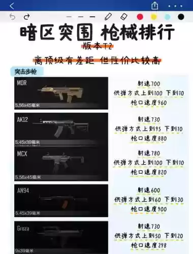 暗枪选哪个传说武器插图