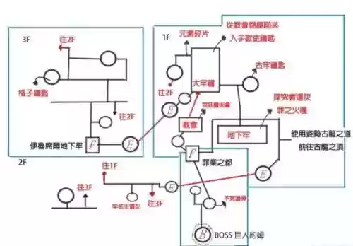 黑魂3全流程攻略插图