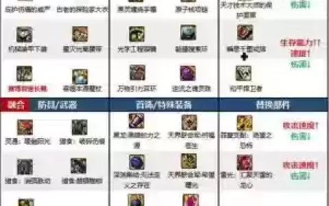 dnf起源冰结武器选择