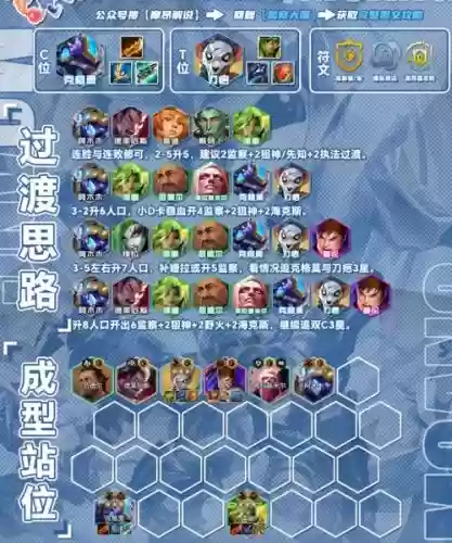 大嘴搭配阵容_1插图 大嘴搭配阵容_1插图