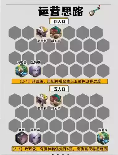 护卫阵容搭配推荐插图 护卫阵容搭配推荐插图