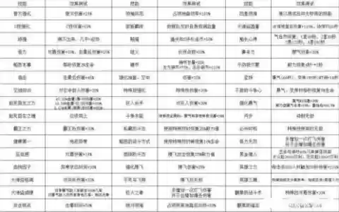 无双海贼技能栏_1