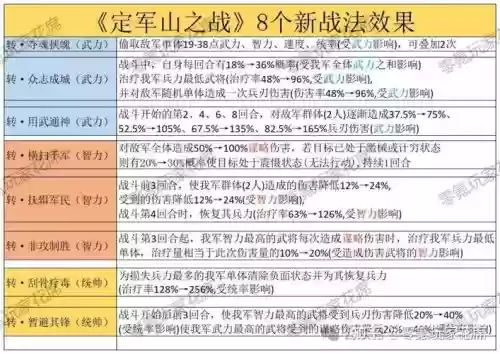 初级战将阵容搭配插图1 初级战将阵容搭配插图1