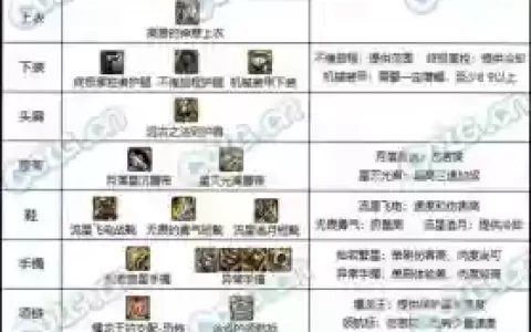 奶爸年套宠物装备怎么选择_1