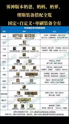 奶爸年套宠物装备怎么选择_1插图 奶爸年套宠物装备怎么选择_1插图