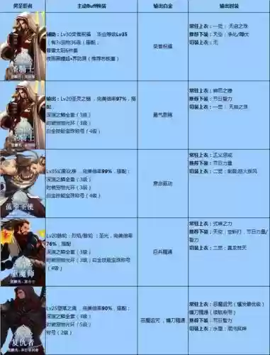 女圣职者buff技能_1插图 女圣职者buff技能_1插图